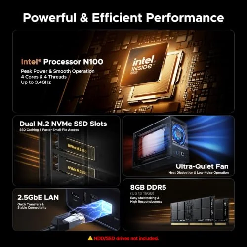 UGREEN NAS DXP2800 2-Bay Review: A Buying Guide for Advanced Home Users, Remote Workers, and Creators